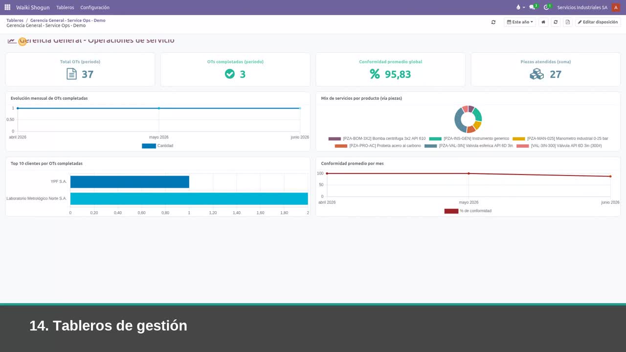 Demostración funcional de Waiki Service Ops