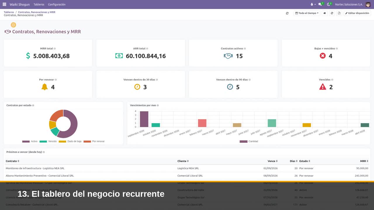 Demostración funcional de Waiki Suscripciones