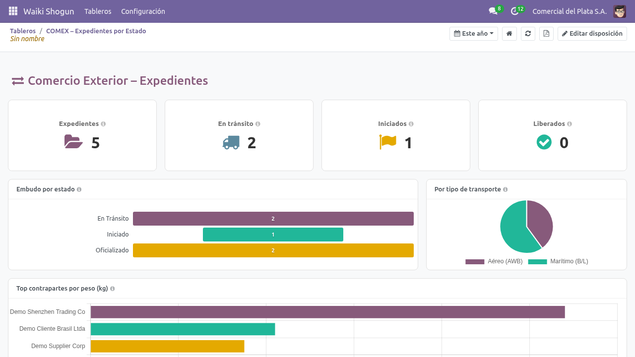 Tablero Shogun: Expedientes por Estado de COMEX