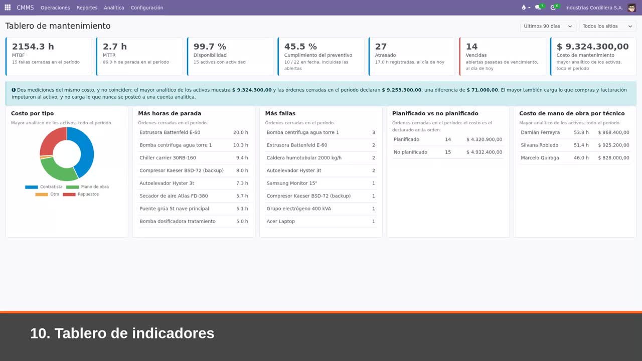Demostración funcional de Waiki CMMS